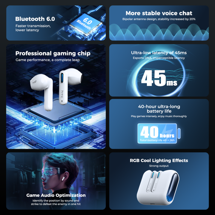HTC NE49 auriculares Bluetooth AI | Prologyc.es