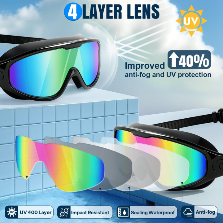 Gafas de Natación 180° Antivaho con Protección UV | prologyc.es