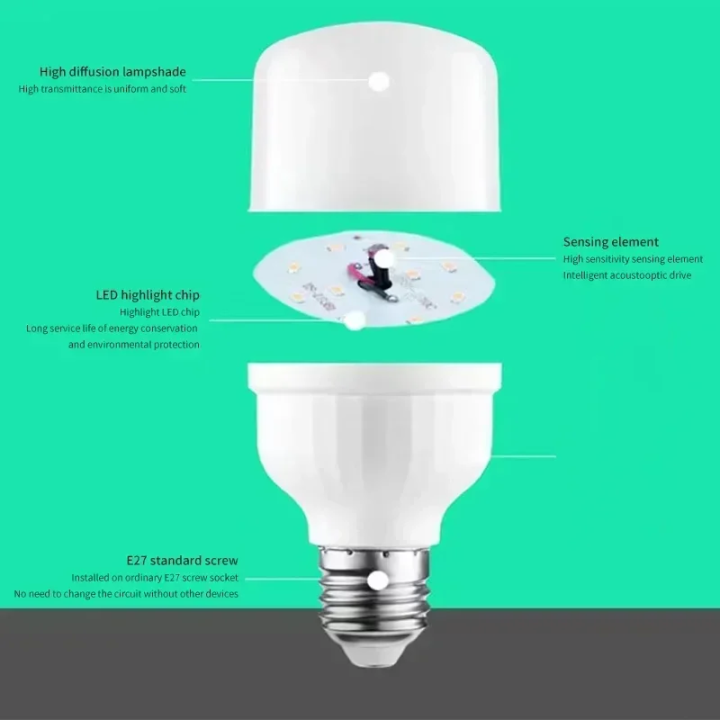 Bombilla LED E27 con Sensor de Sonido y Luz 220V Encendido Automático | prologyc.es | repuestos.prologyc.es