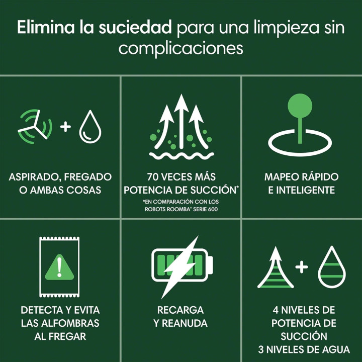 Robot Aspirador y Friegasuelos iRobot Roomba 105 Combo con LiDAR y 7000Pa | prologyc.es | repuestos.prologyc.es