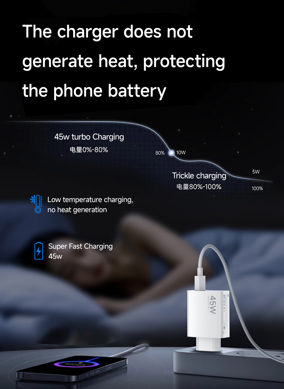 Cargador Xiaomi 45W Mi Turbo con Cable de Carga Rápida | prologyc.es | repuestos.prologyc.es