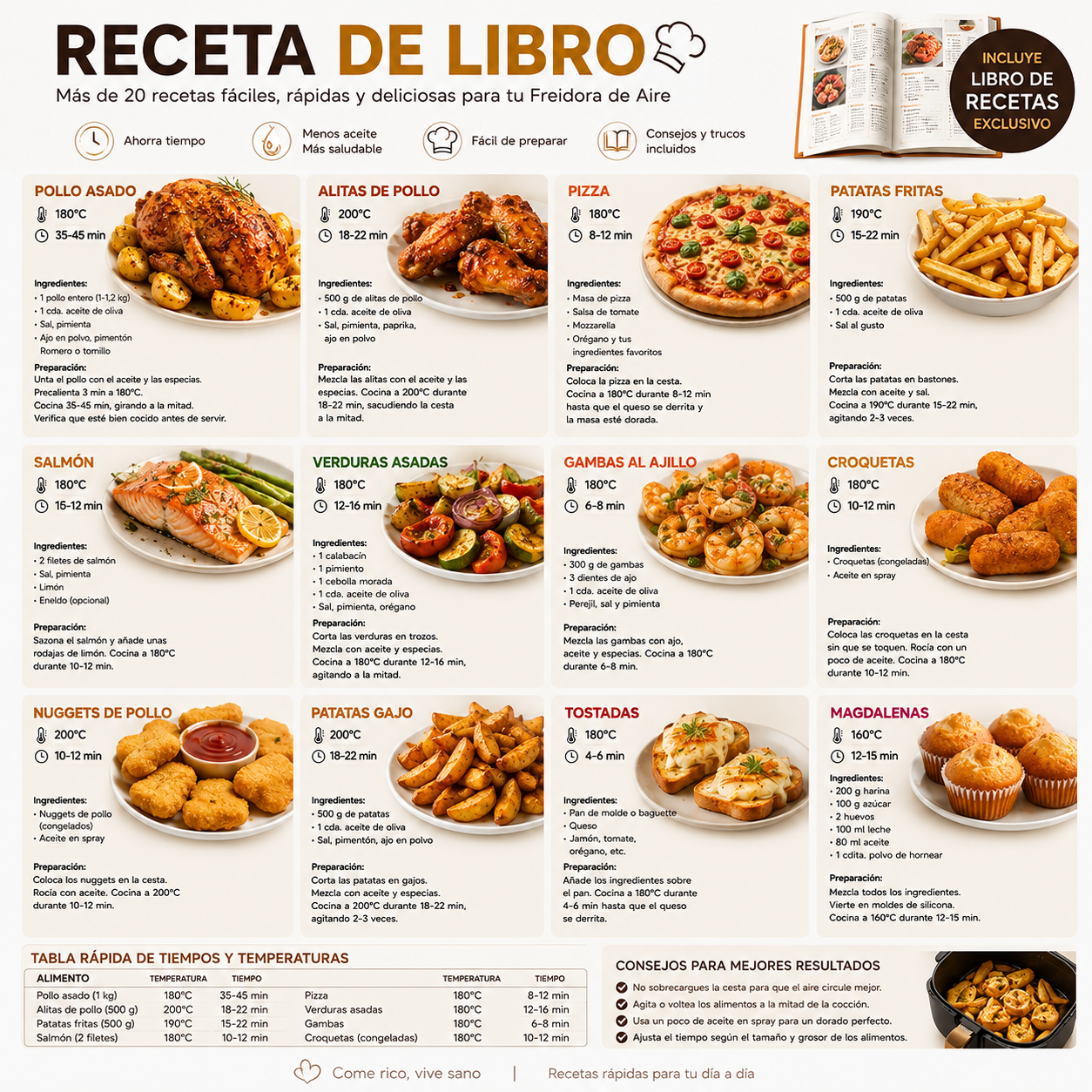 Freidora de Aire 4,5L 1400W Don Feliz Air Fryer Digital | prologyc.es | repuestos.prologyc.es