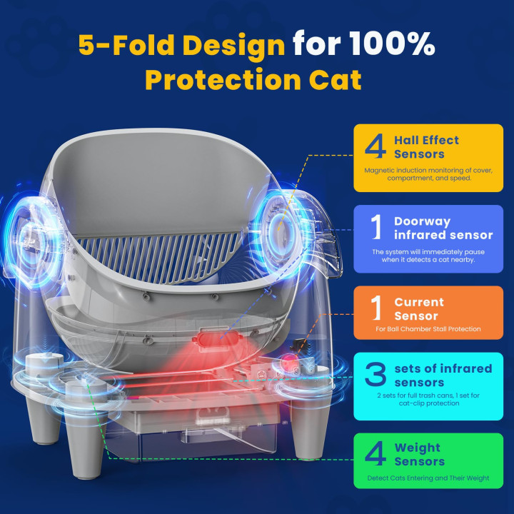 Caja arena gatos autolimpiable 10.5L con app inteligente abierta | prologyc.es