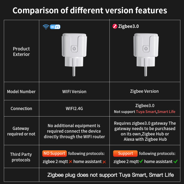 Enchufe inteligente Tuya WiFi Zigbee 16A 20A con monitor consumo | prologyc.es