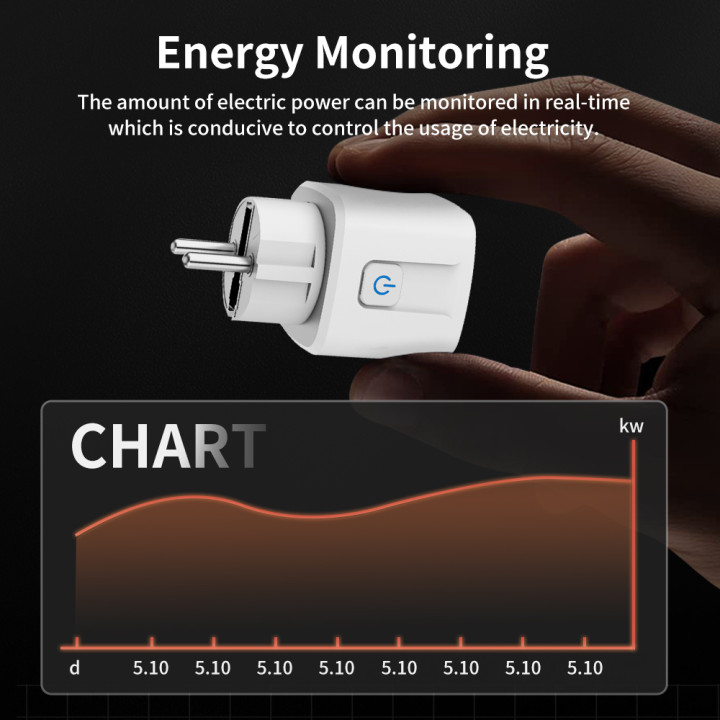 Enchufe inteligente Tuya WiFi Zigbee 16A 20A con monitor consumo | prologyc.es