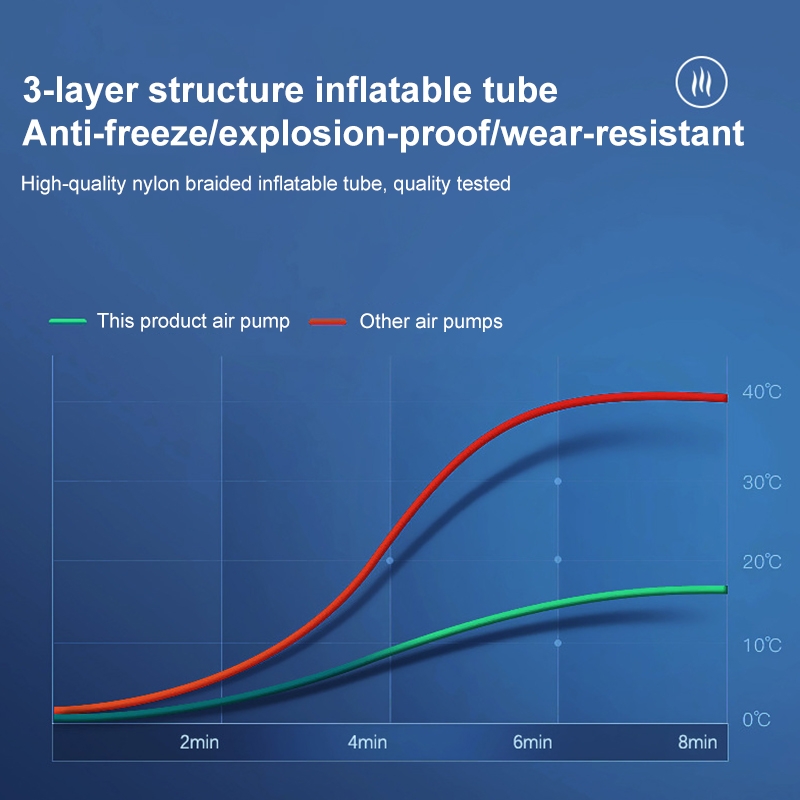 Inflador ruedas coche 12V portátil compresor aire | Prologyc